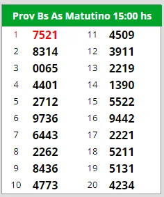 Quiniela y Loterías Sorteos de Hoy - Jugando Online