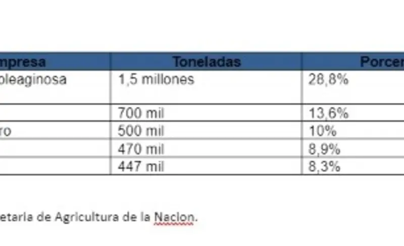 2023: El sector productivo necesita que sea el año del “Dibu”
