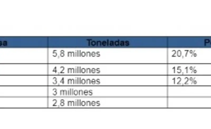 2023: El sector productivo necesita que sea el año del “Dibu”