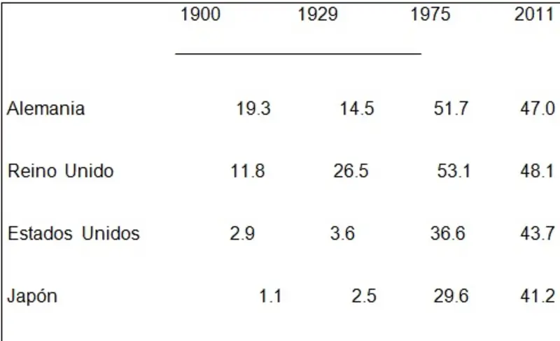 La economía y el Estado ante la catástrofe 