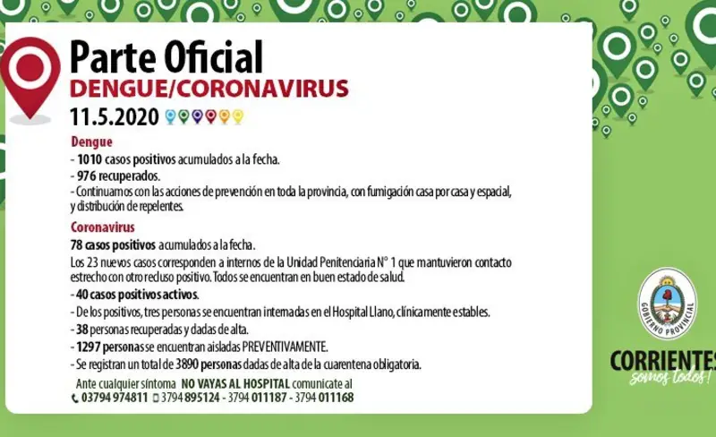 Dieron positivo de coronavirus 23 presos de un penal de Corrientes