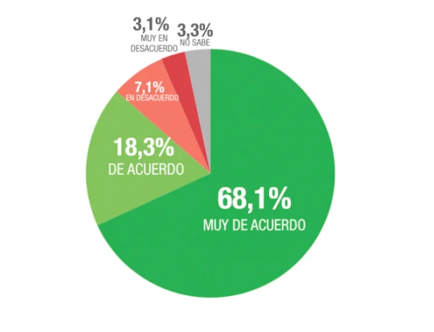 Encuestas: nuevo récord de Alberto Fernández por el manejo de la cuarentena por coronavirus
