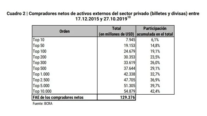 Horacio Verbitsky reveló que Clarín fugó cientos de millones de dólares con Macri