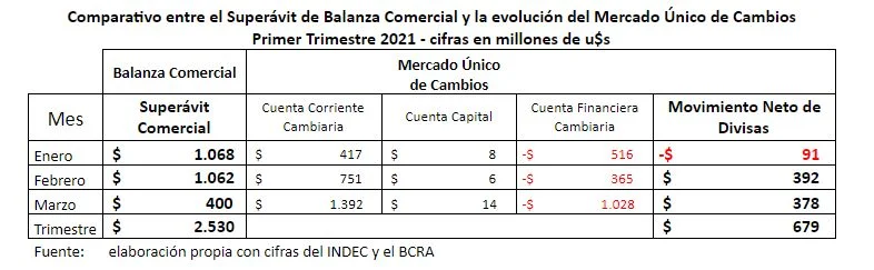 Los puntos nodales de la coyuntura económica