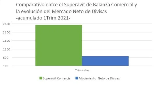 Los puntos nodales de la coyuntura económica