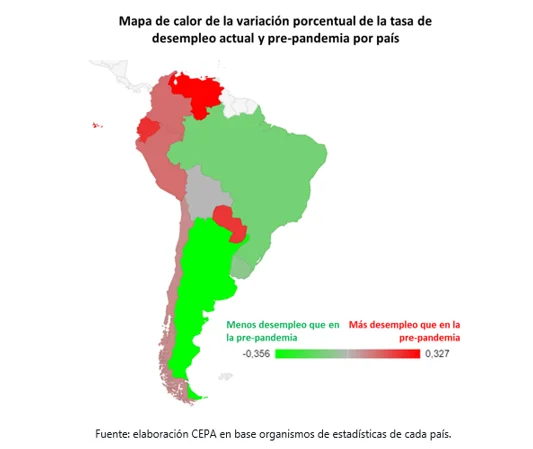 Argentina esta entre los países que más redujo la desocupación desde el pico de la pandemia