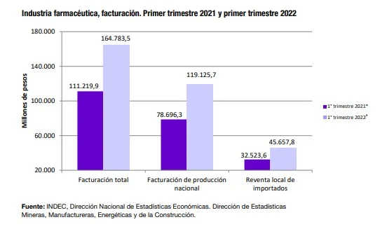 farmaceuticas