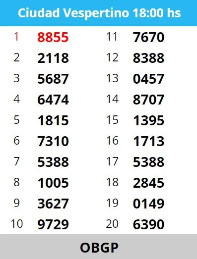 Resultados Quiniela Nacional y Provincial HOY jueves 22 de agosto: cuáles  son los números ganadores - ClaroSports