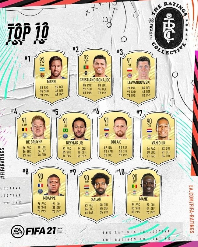 FIFA 21