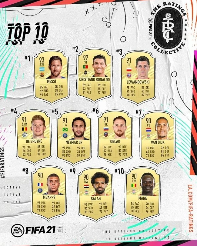FIFA 21
