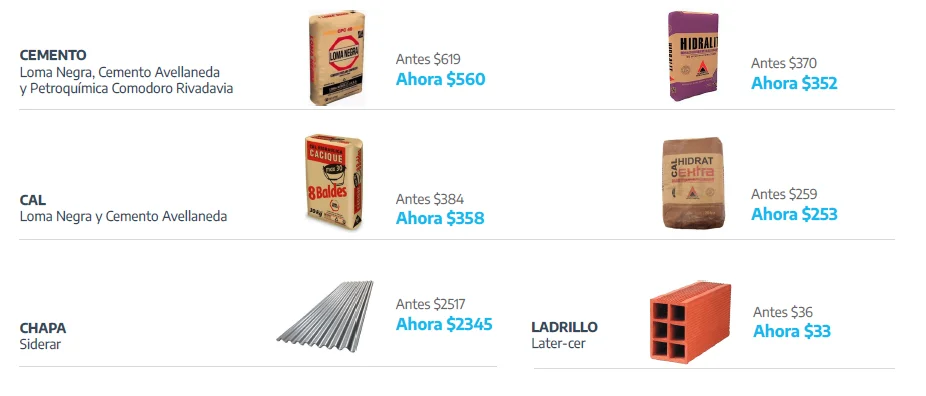 Precios Cuidados para la construcción: la lista con los rubros y productos que se pueden comprar