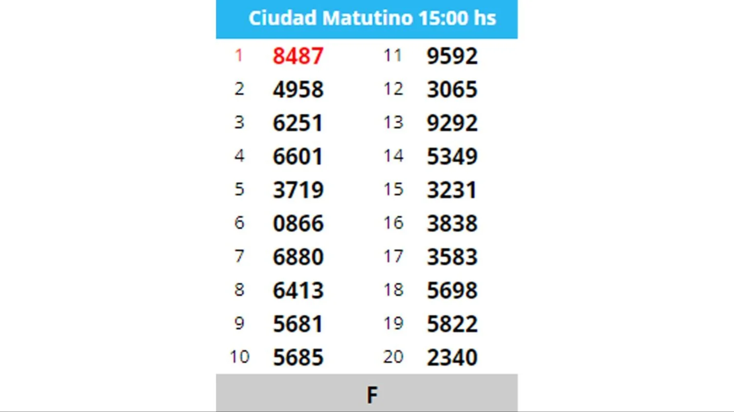 Quiniela HOY, EN VIVO: RESULTADOS de Nacional y Provincia del viernes 8 de  diciembre - El Cronista