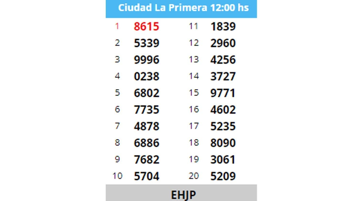 Quiniela de HOY: cómo ver EN VIVO y ONLINE los sorteos de la Quiniela  Nacional y Provincial, Mundo