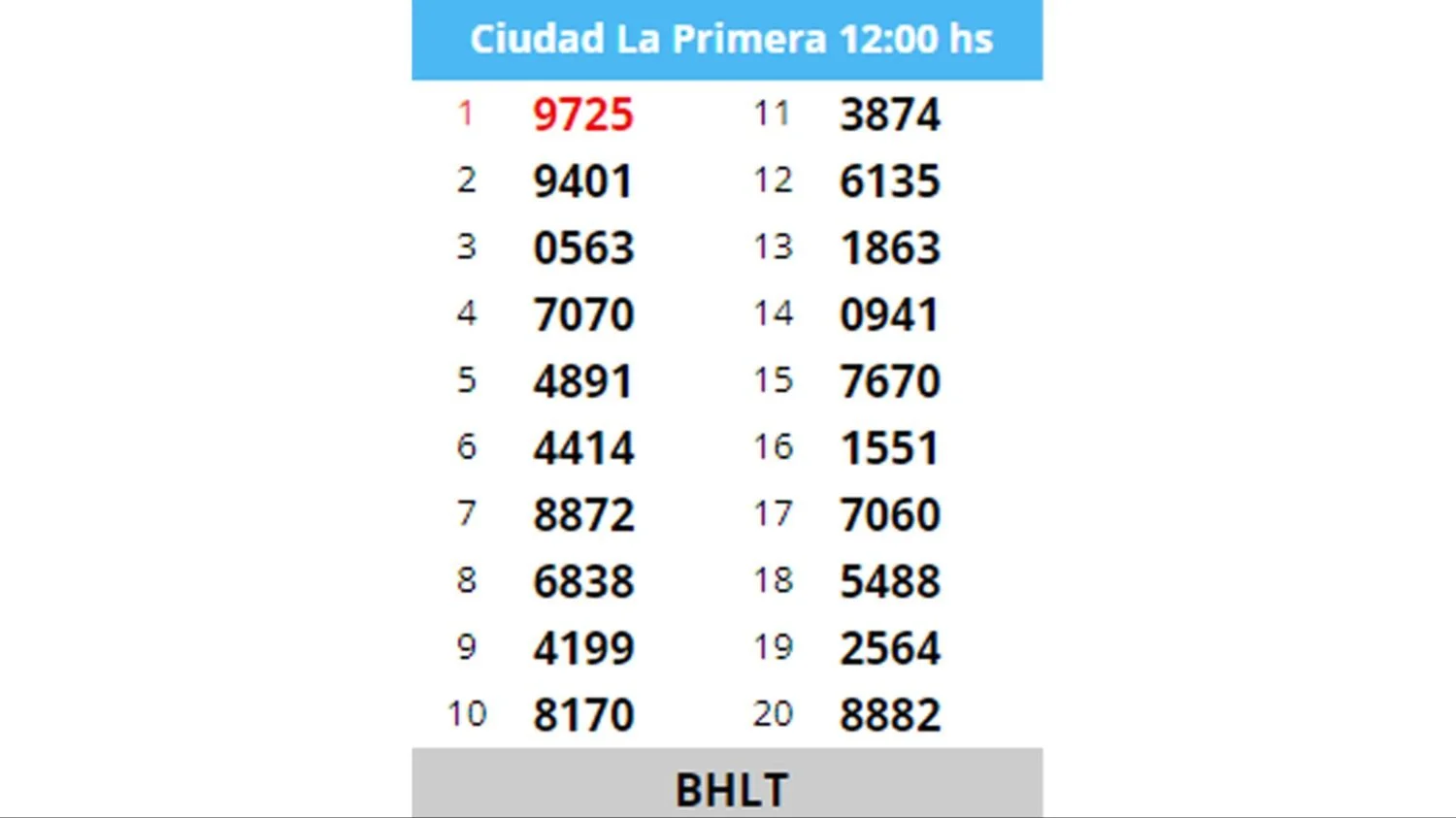 Quiniela hoy: resultados de Nacional y Provincia del lunes 11 de septiembre  de 2023