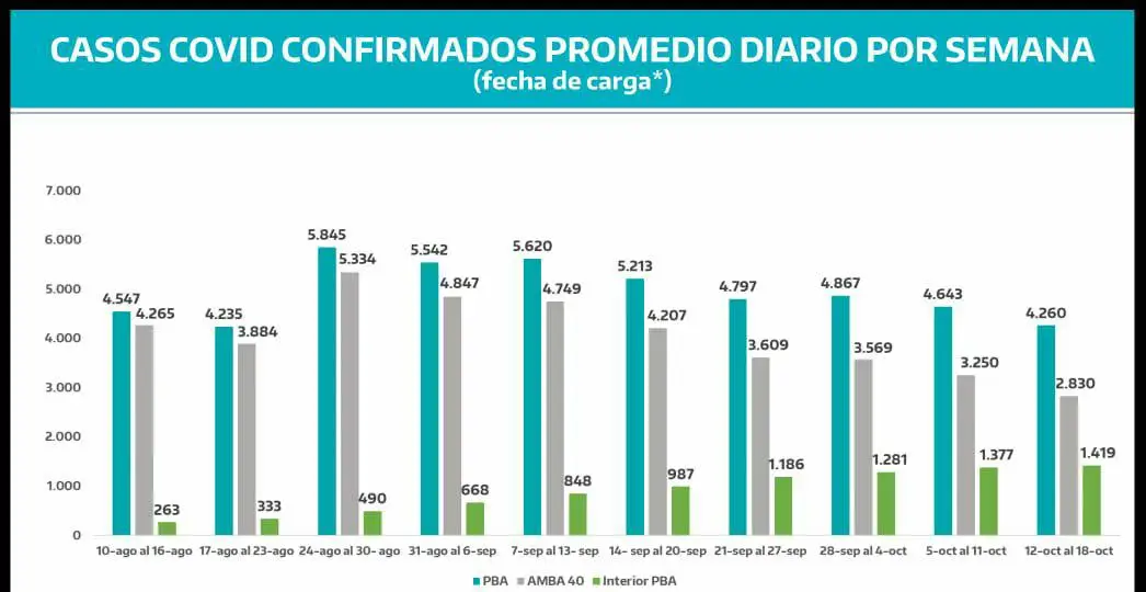 grafico cantidad de casos coronavirus