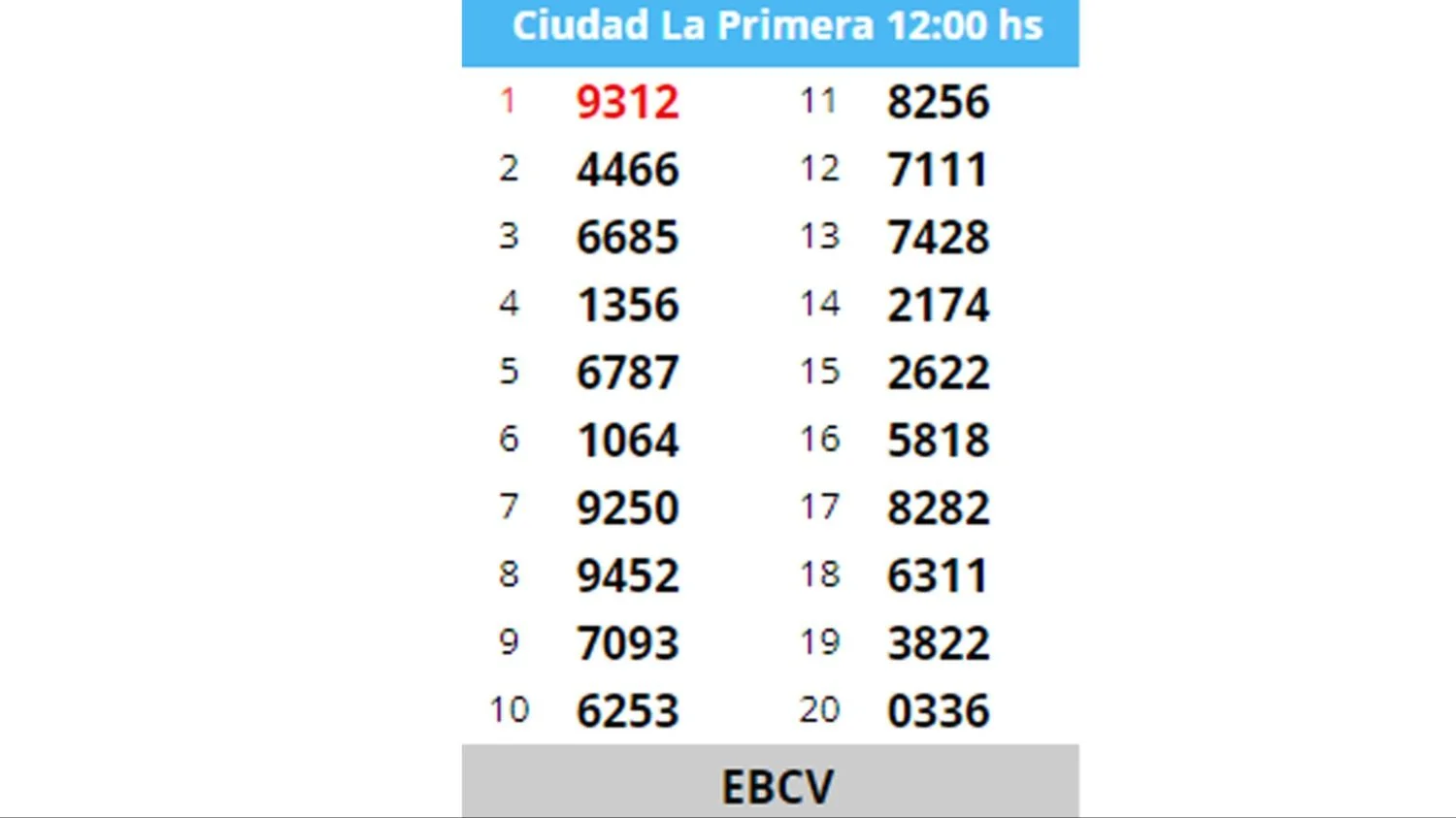 Quiniela EN VIVO, HOY 26 de noviembre: Resultados de la Quiniela Nacional y  Provincia de hoy, Argentina, Quiniela ONLINE, Quiniela de hoy todas las  cabezas, Lrtm, Argentina