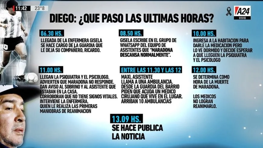Así fueron las últimas horas de Diego Maradona antes de morir.