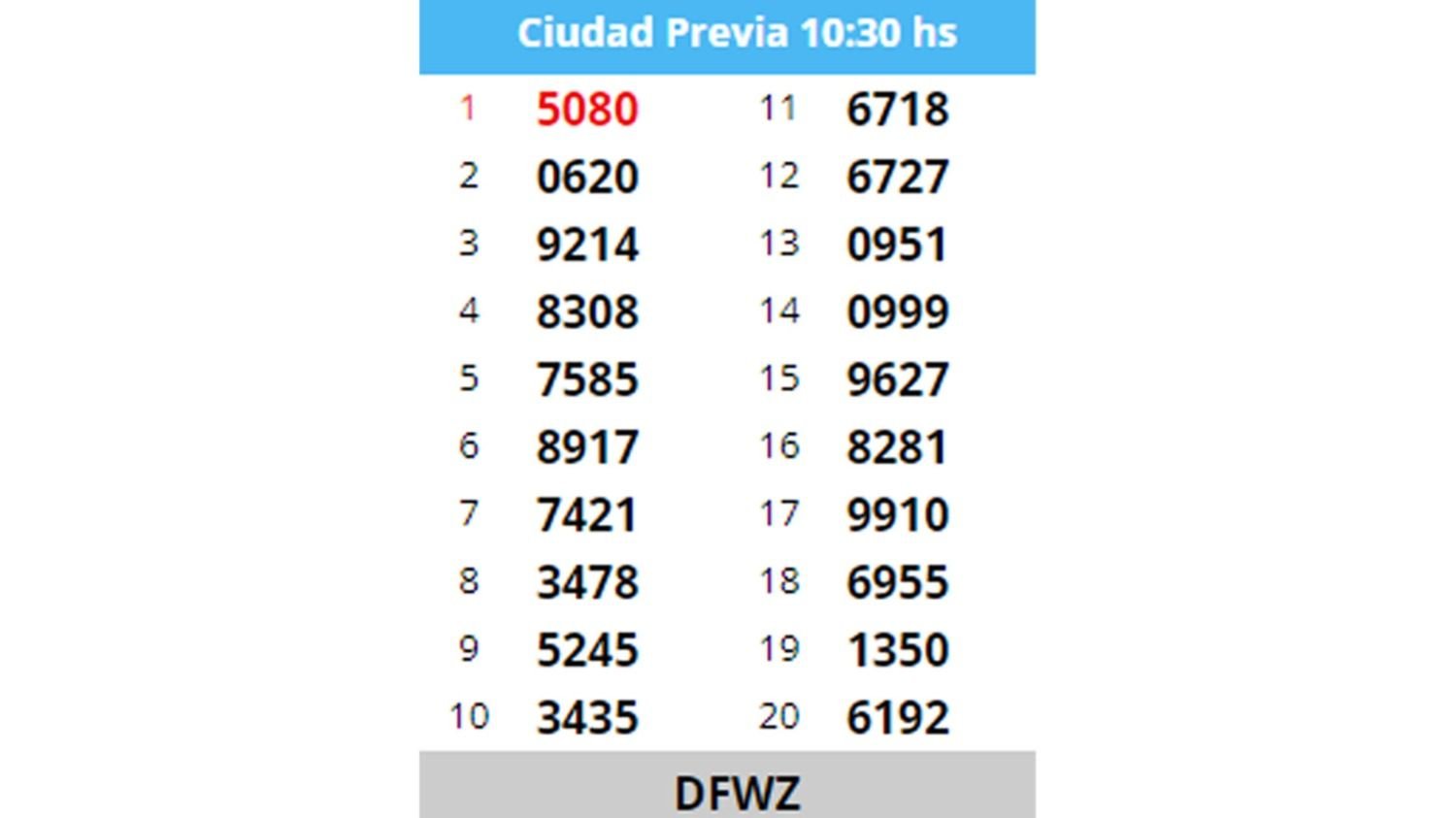 Quiniela HOY, EN VIVO: RESULTADOS de Nacional y Provincia del viernes 8 de  diciembre - El Cronista