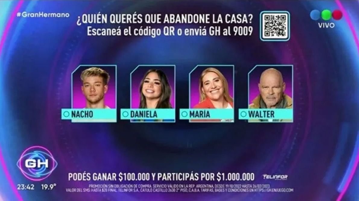 Participantes nominados en Gran Hermano